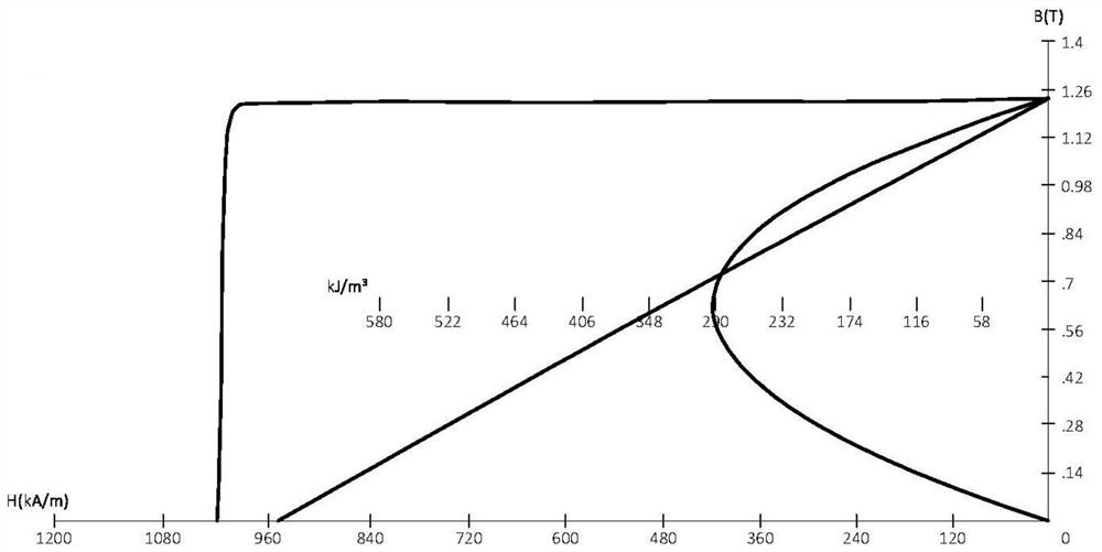 Magnetic body composition and its preparation method