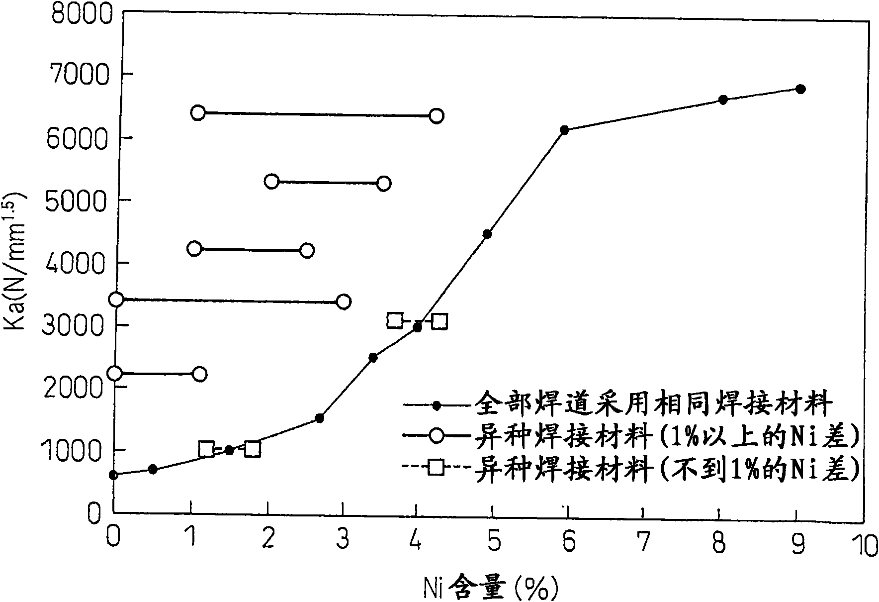 Multipass butt-welded joint having excellent brittle crack propagation resistance, and welded structure