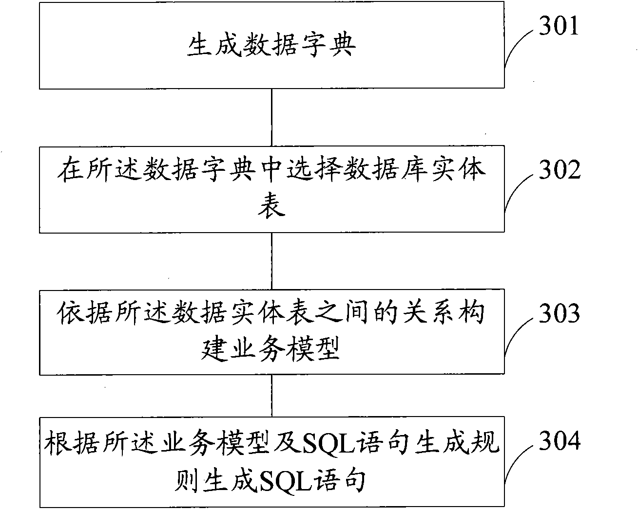 SQL sentence generation method and system