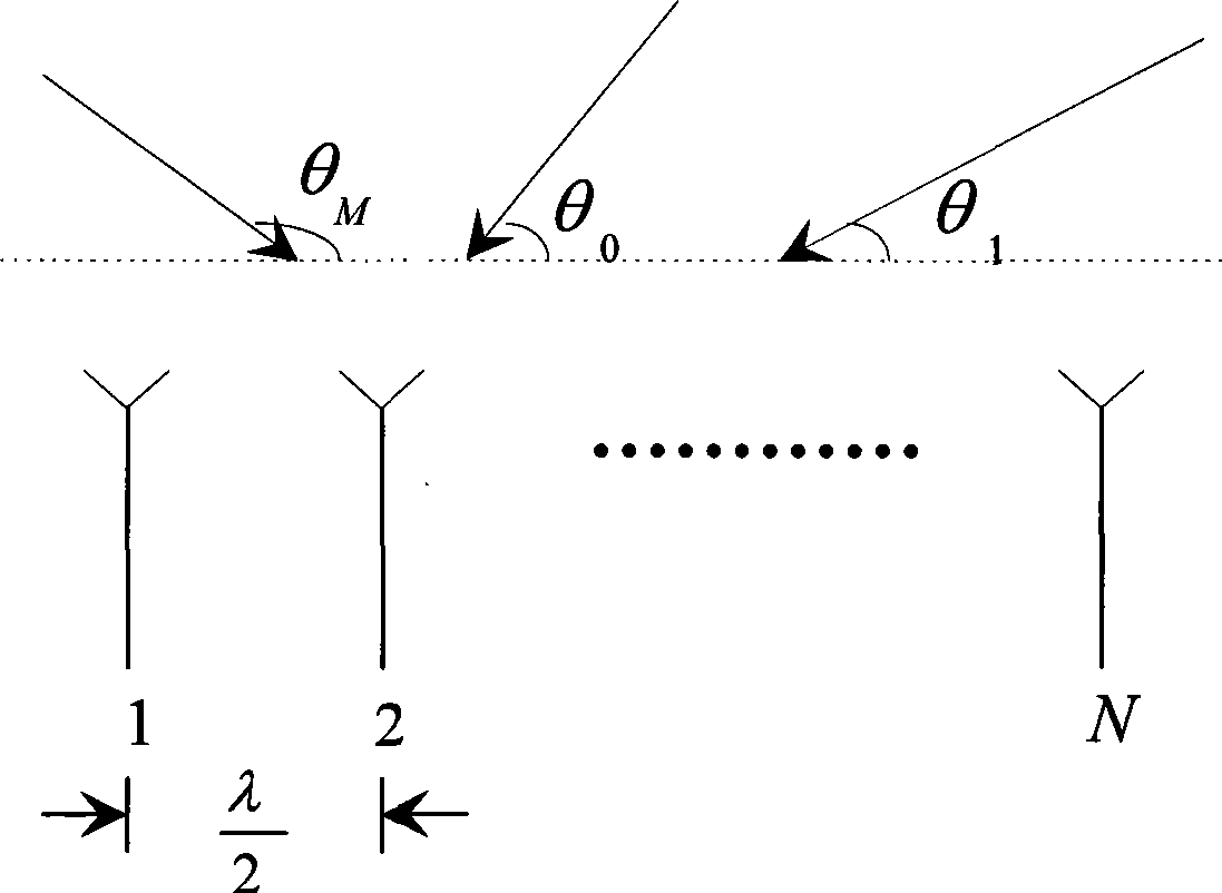 Weight solving method for stable wave beam synthesizer