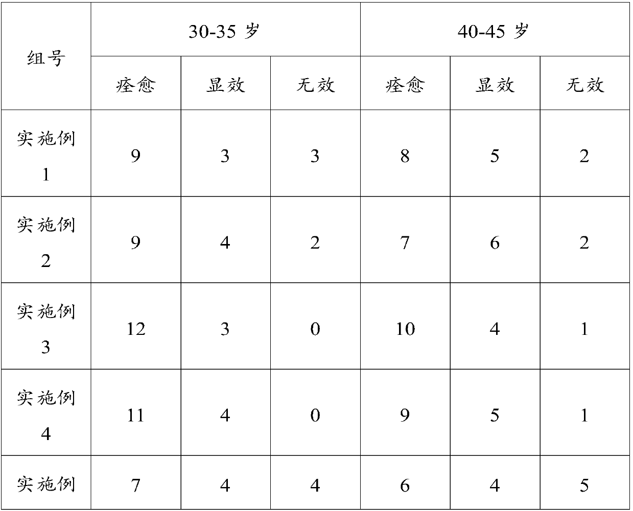 Blood nourishing agent containing radix angelicae sinensis and preparation method of blood nourishing agent