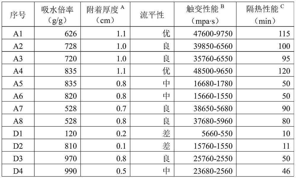 Cooling and insulating material composition, cooling and insulating material and application thereof