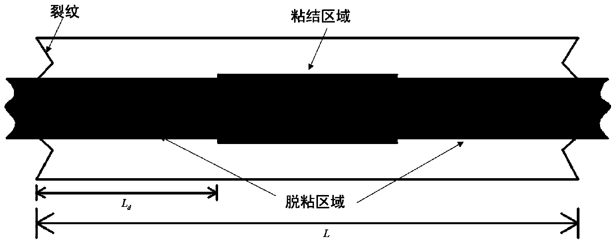 One-way ceramic matrix composite creep behavior prediction method