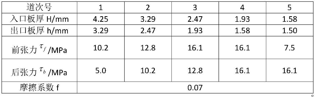 Thickness control method for 1720mm strip steel cold continuous rolling unit