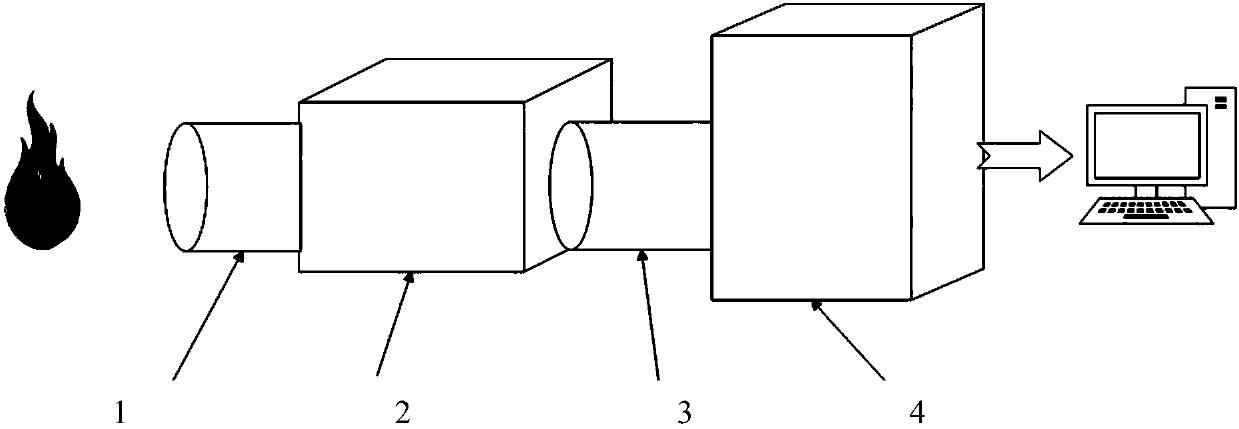 Flame temperature field particle gas concentration field measurement method based on hyperspectral image