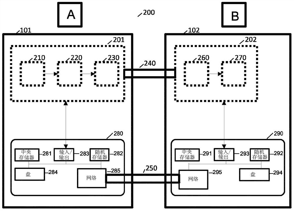 Communication with permanent security from short-term secure encrypted quantum communication