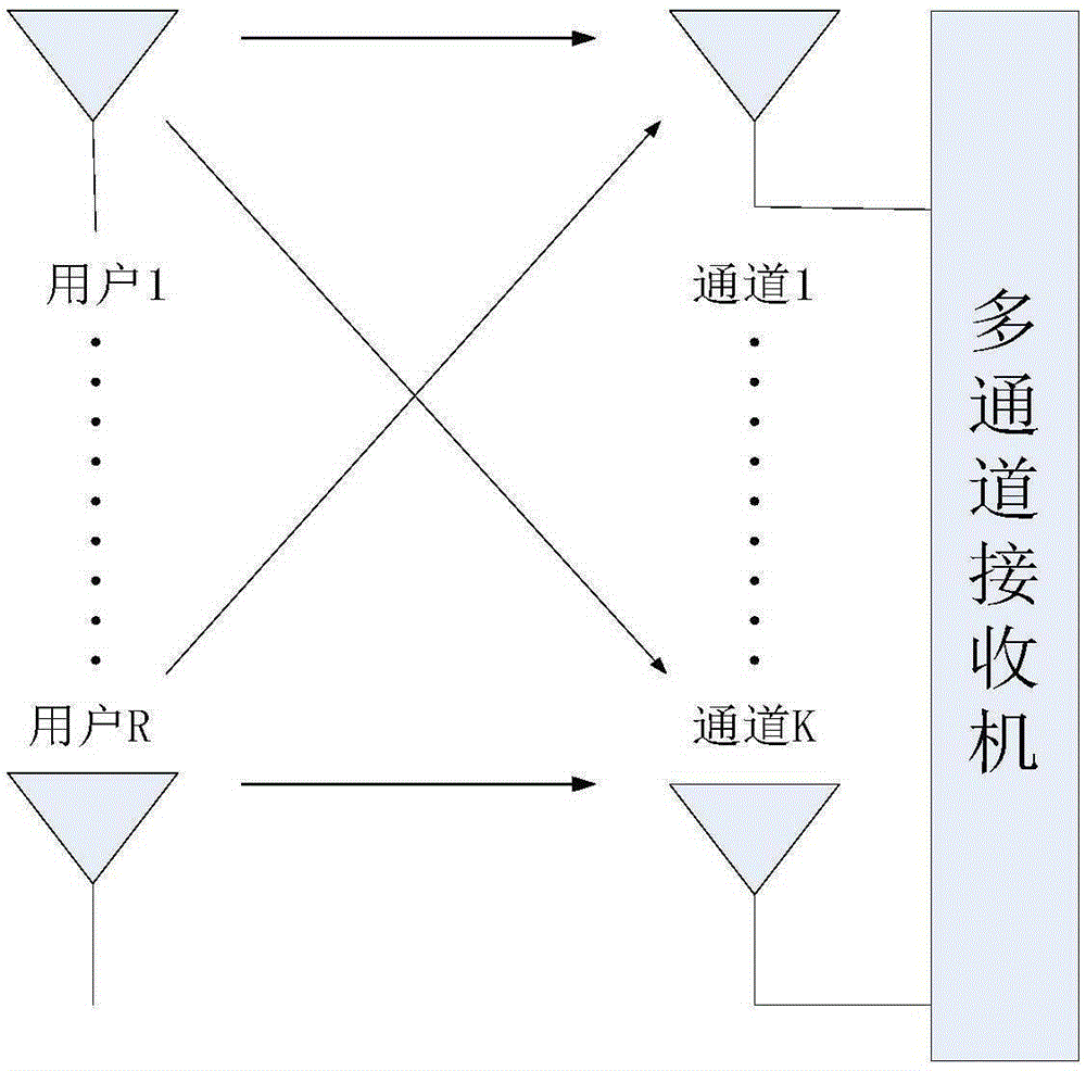 Long code DS-CDMA signal blind separation method based on tensor low-rank decomposition