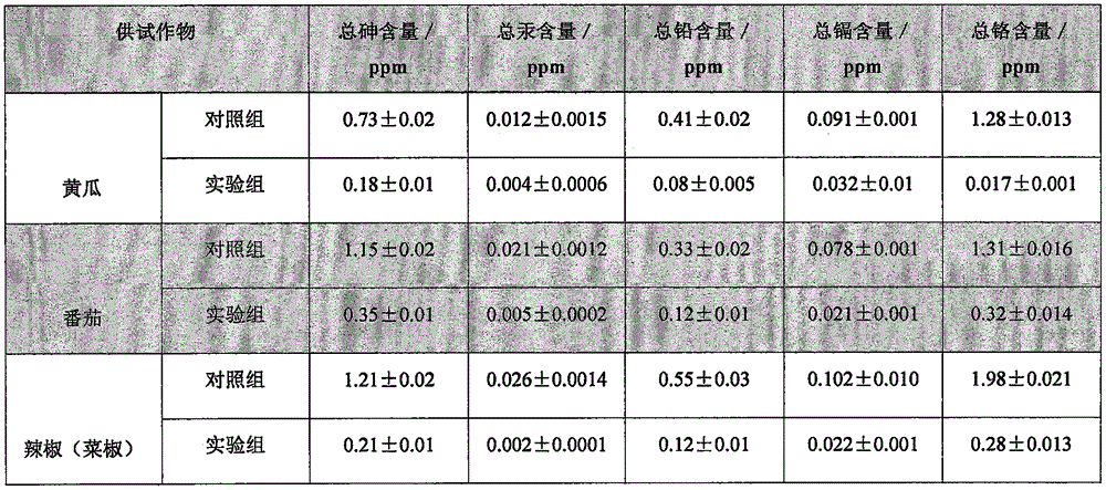 Microbial organic fertilizer for improving soil that has been used for planting multi-batch vegetable and fruit and preparation method thereof