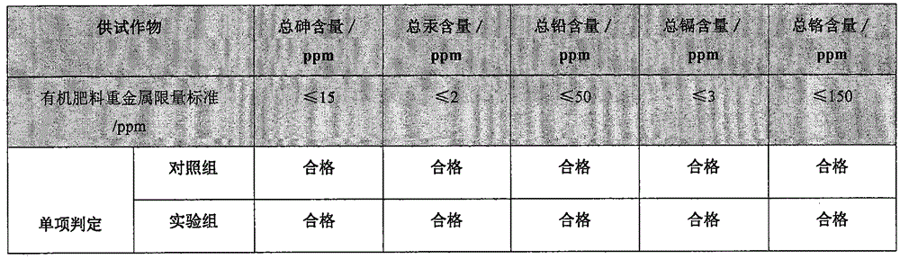 Microbial organic fertilizer for improving soil that has been used for planting multi-batch vegetable and fruit and preparation method thereof