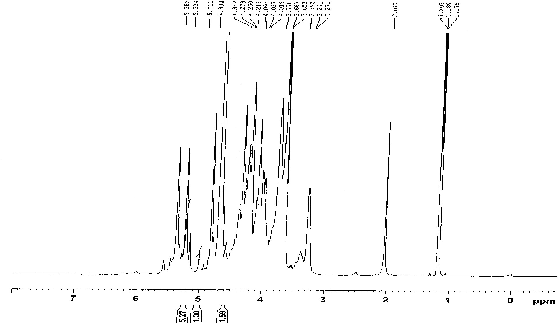 Nadroparin calcium preparation technology