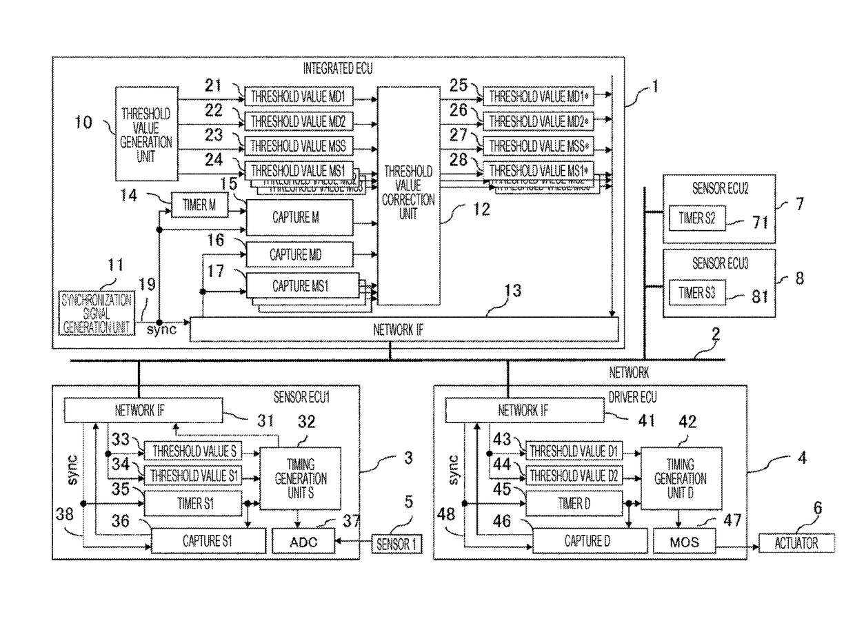 Electronic Control Device