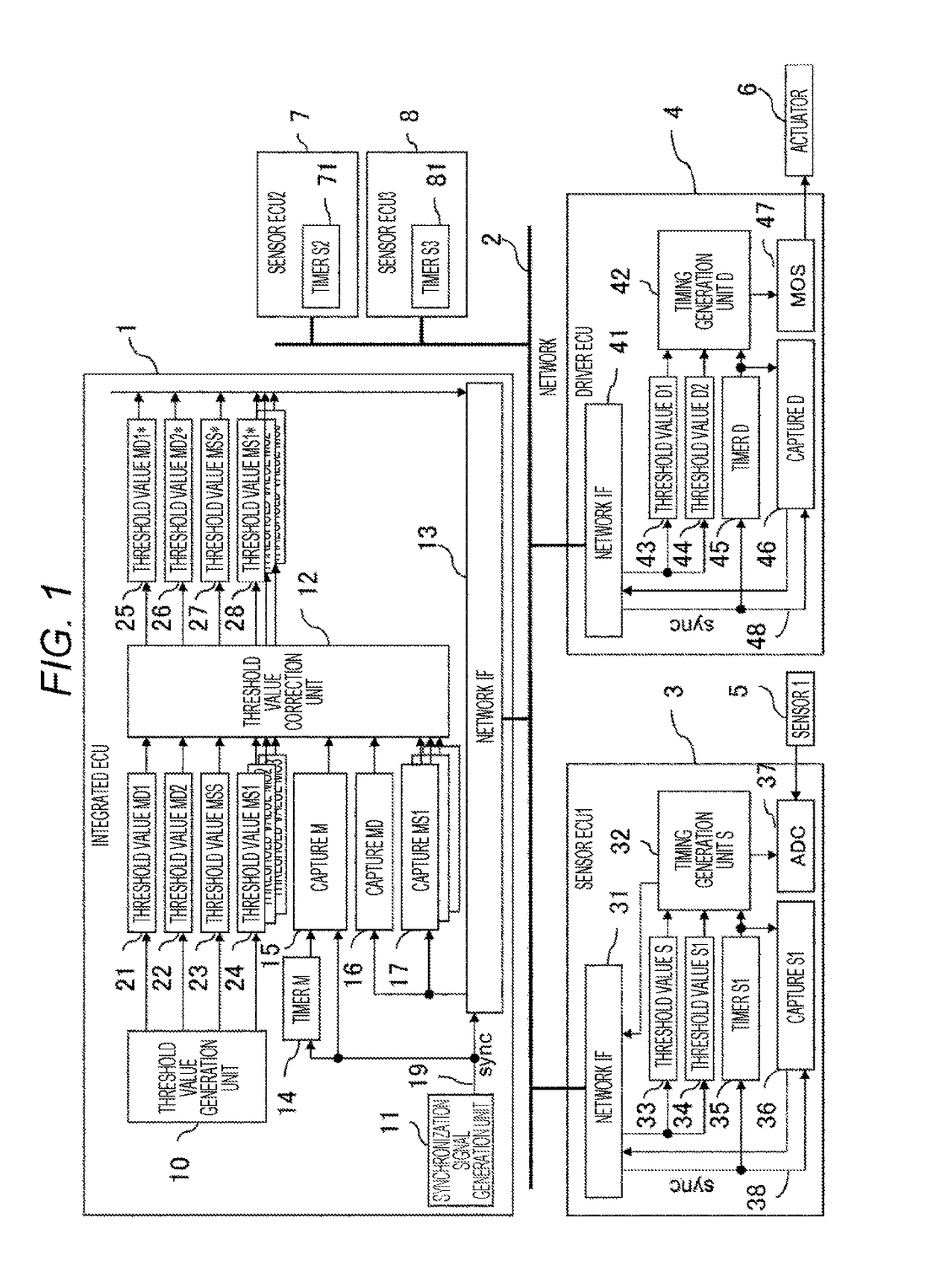 Electronic Control Device