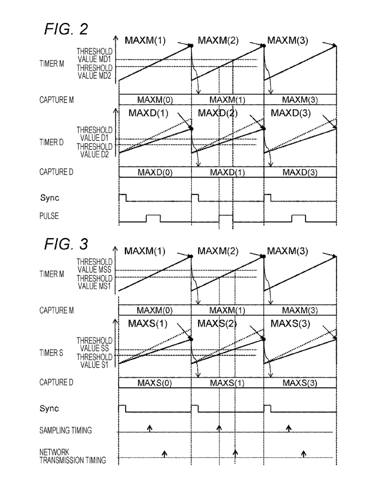 Electronic Control Device