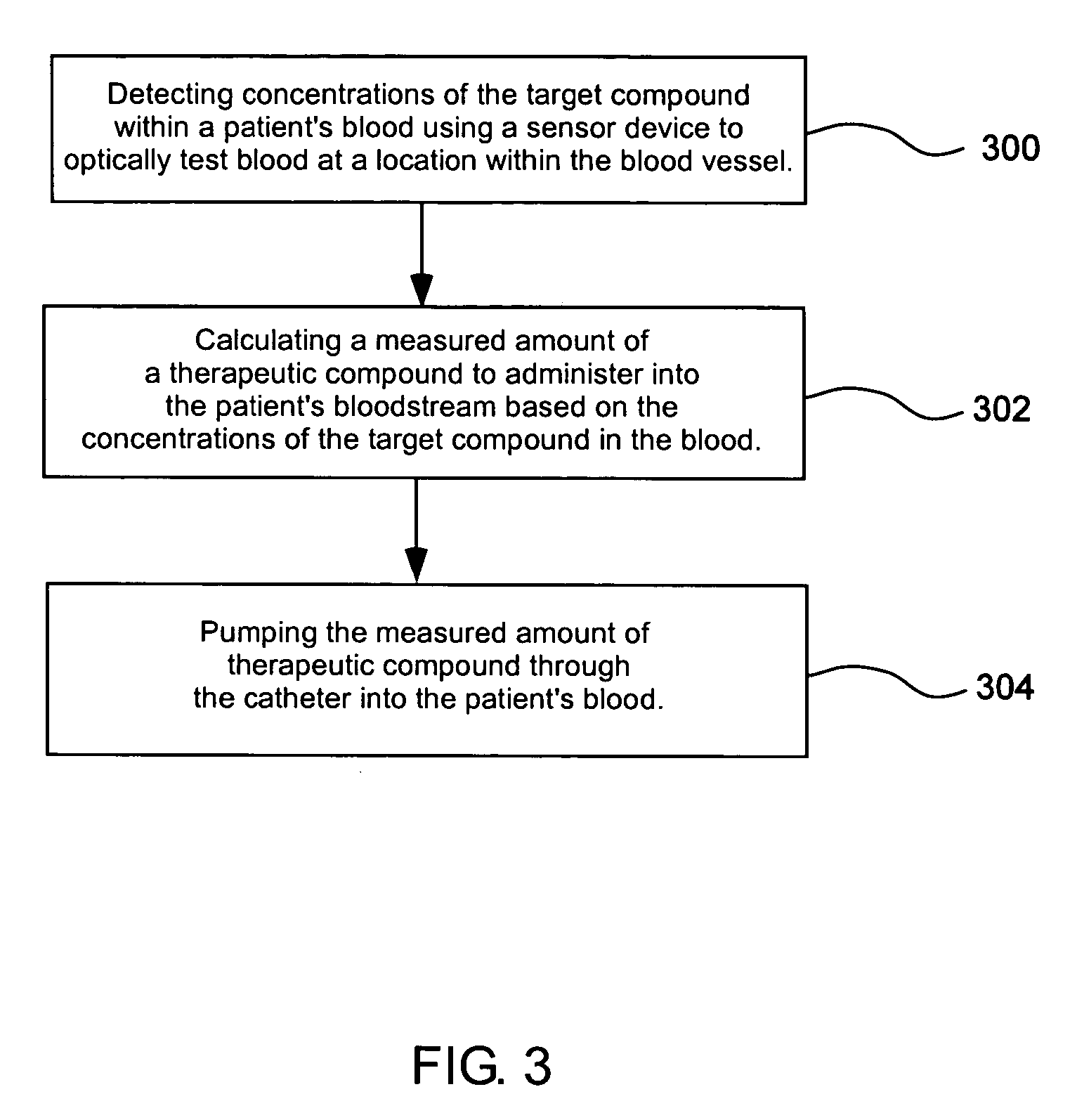 Blood testing and therapeutic compound delivery system