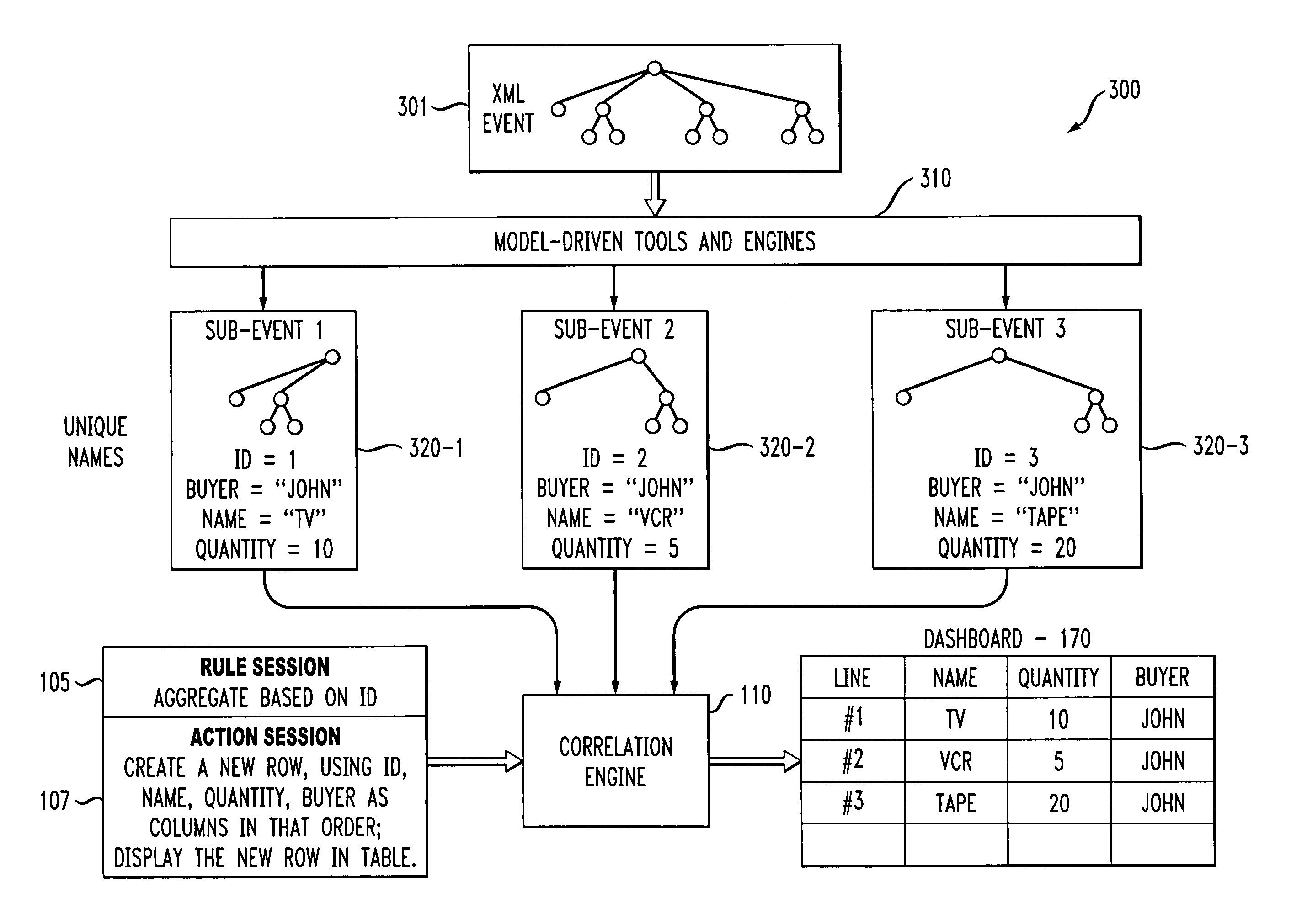 Method and apparatus for event transformation and adaptive correlation for monitoring business solutions