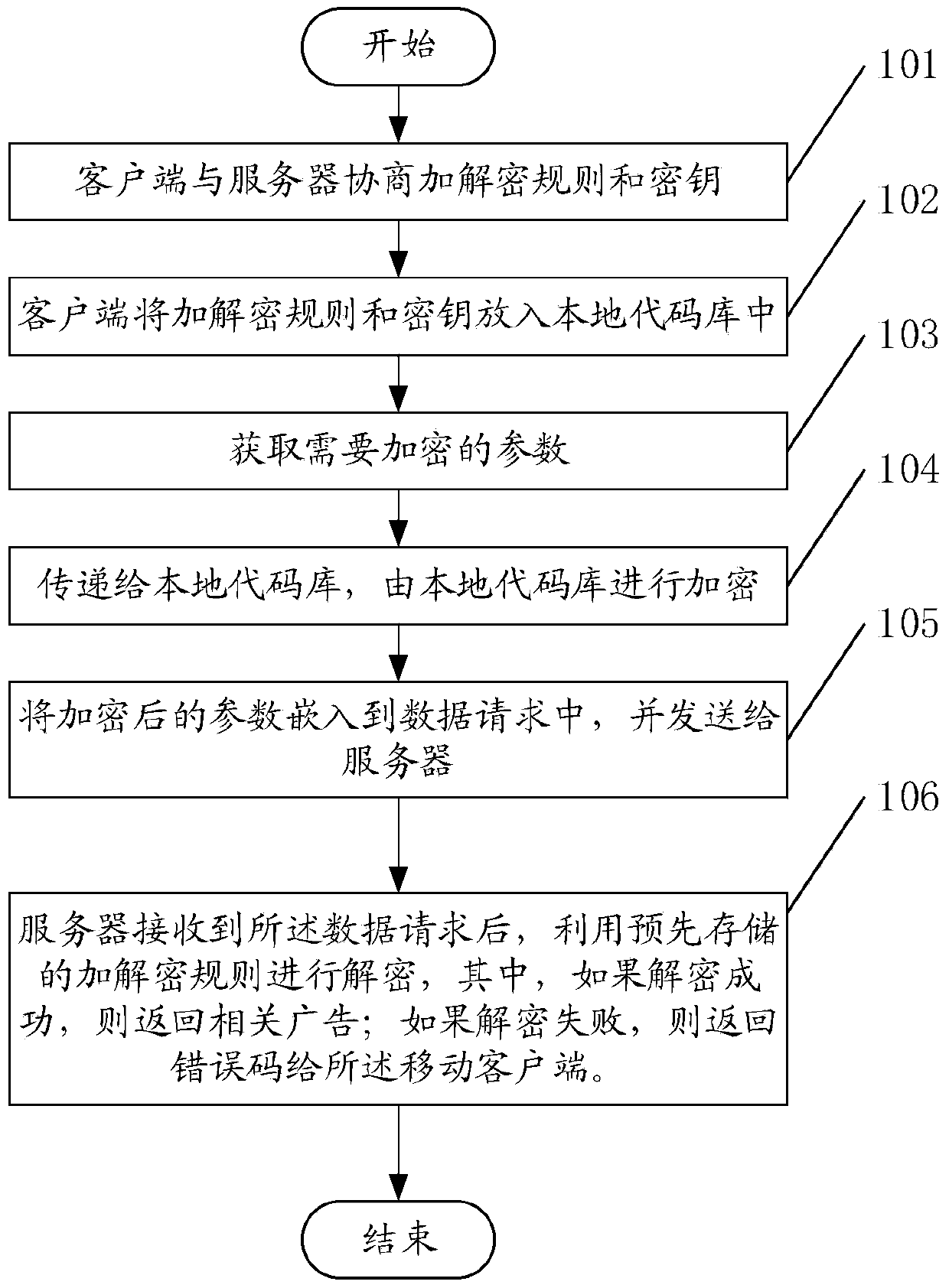 Mobile client advertisement invoking method and system