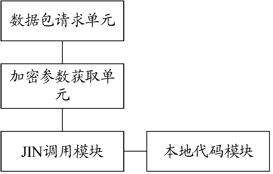 Mobile client advertisement invoking method and system