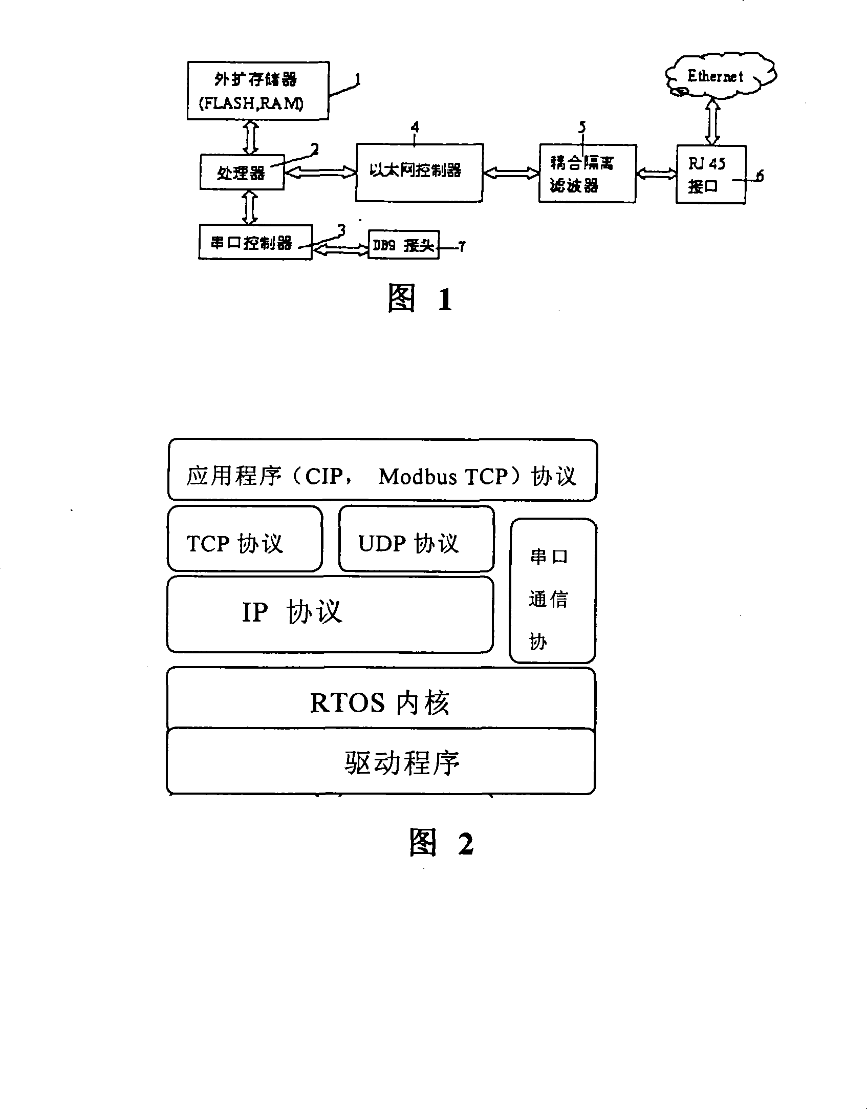 Multi-protocol industry Ethernet adapter