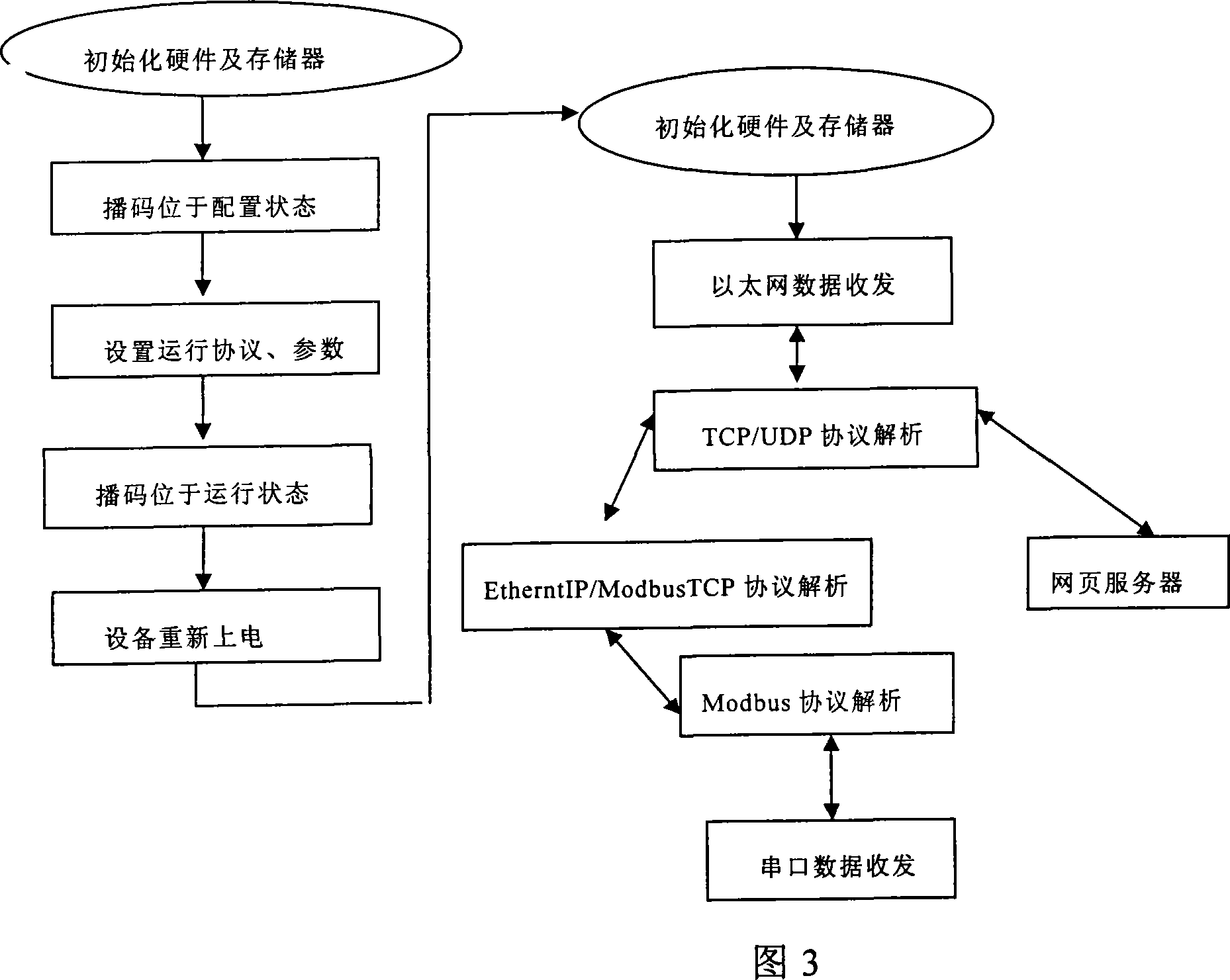 Multi-protocol industry Ethernet adapter