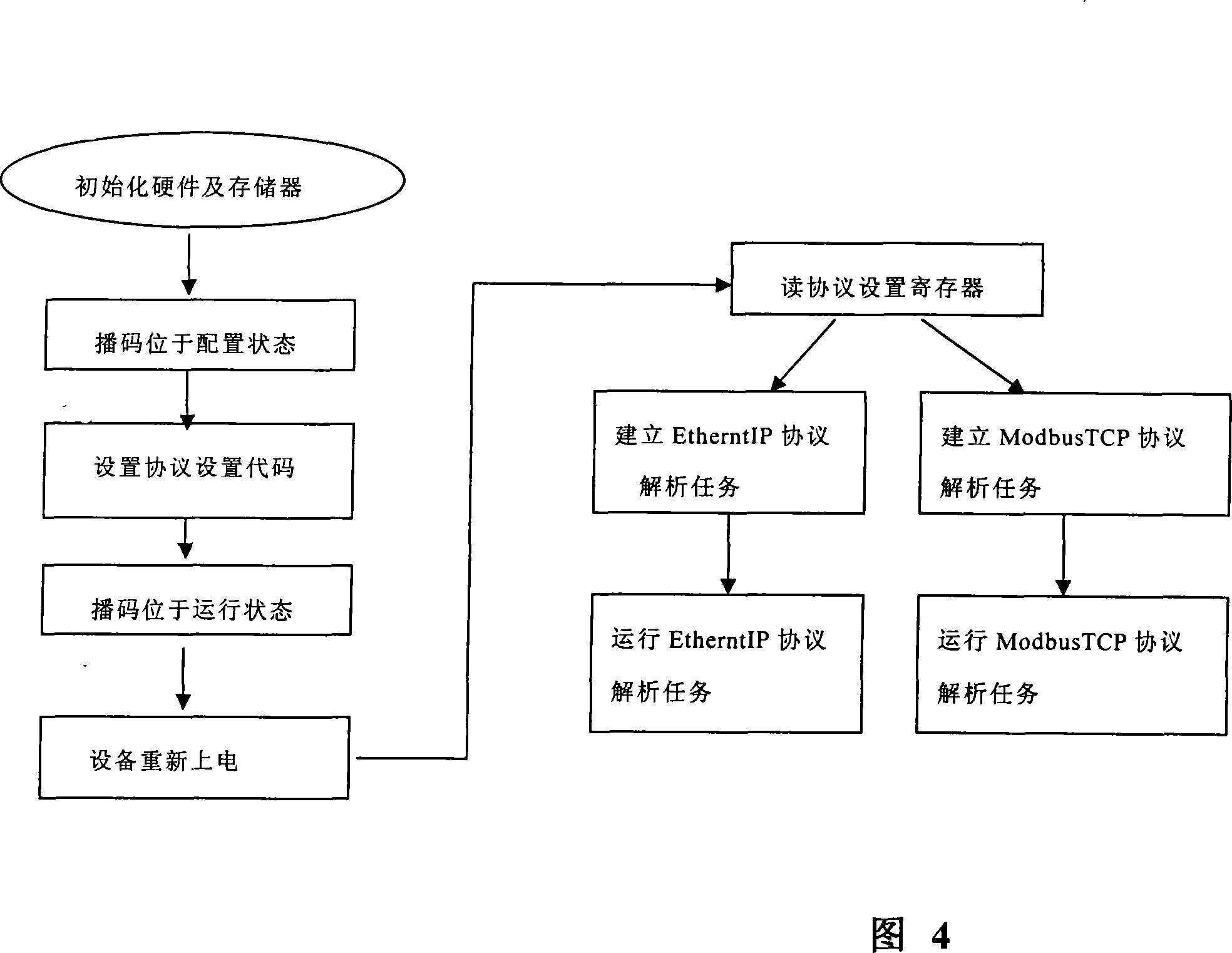 Multi-protocol industry Ethernet adapter