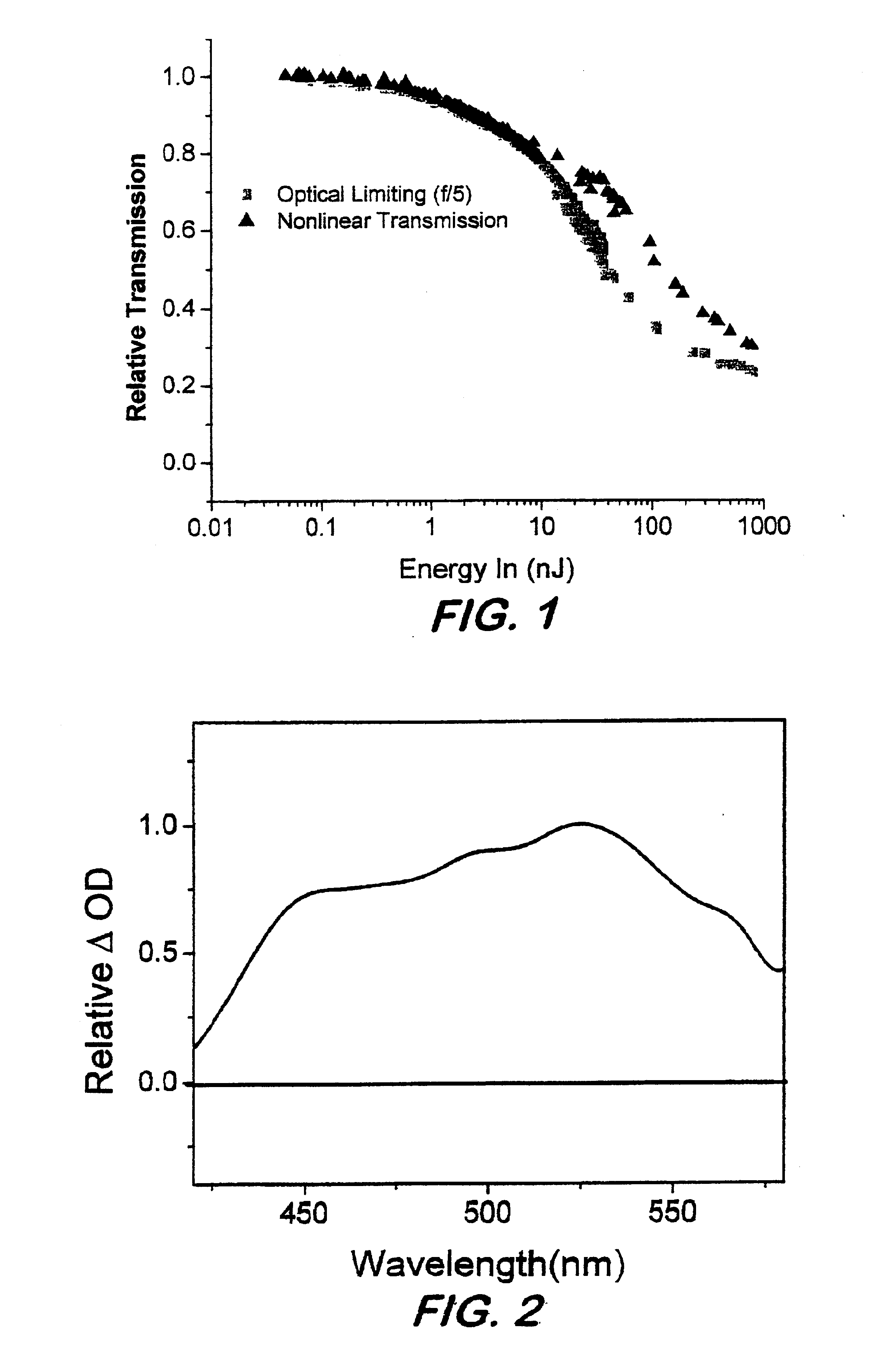 Phthalocyanines with peripheral siloxane substitution