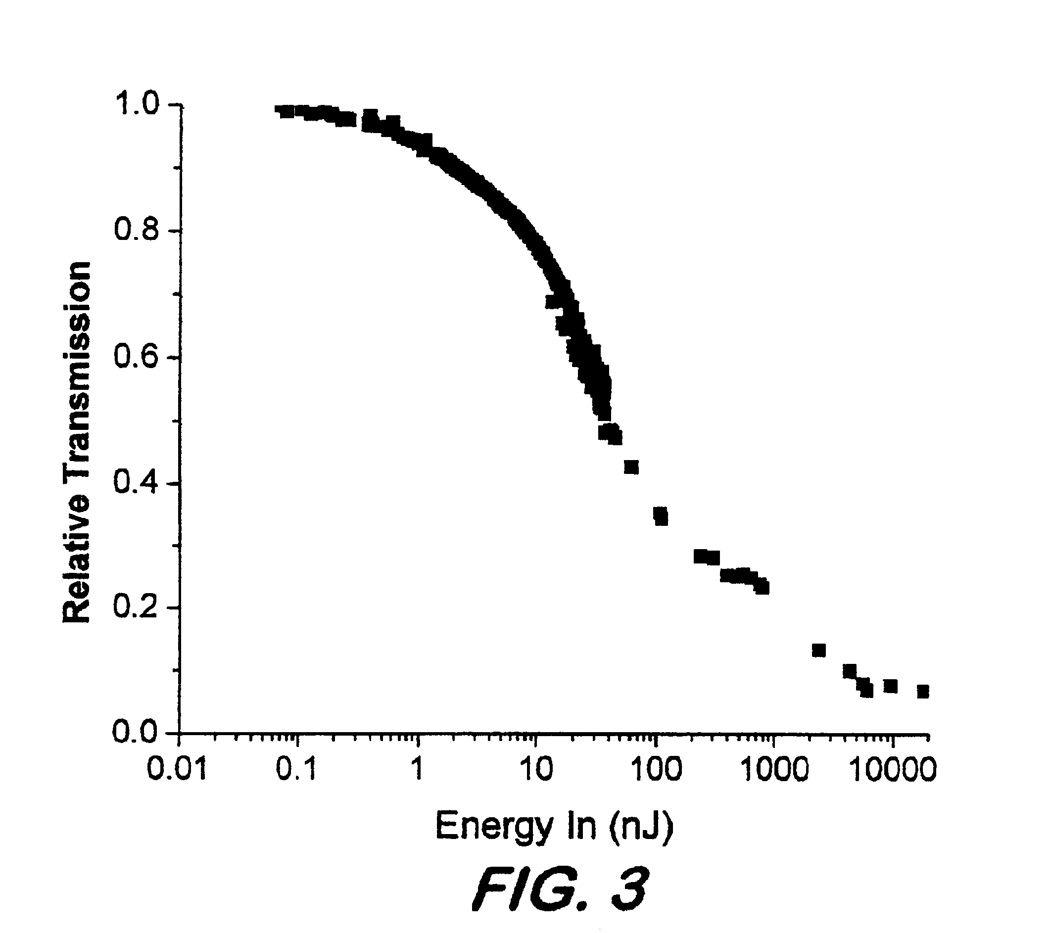 Phthalocyanines with peripheral siloxane substitution