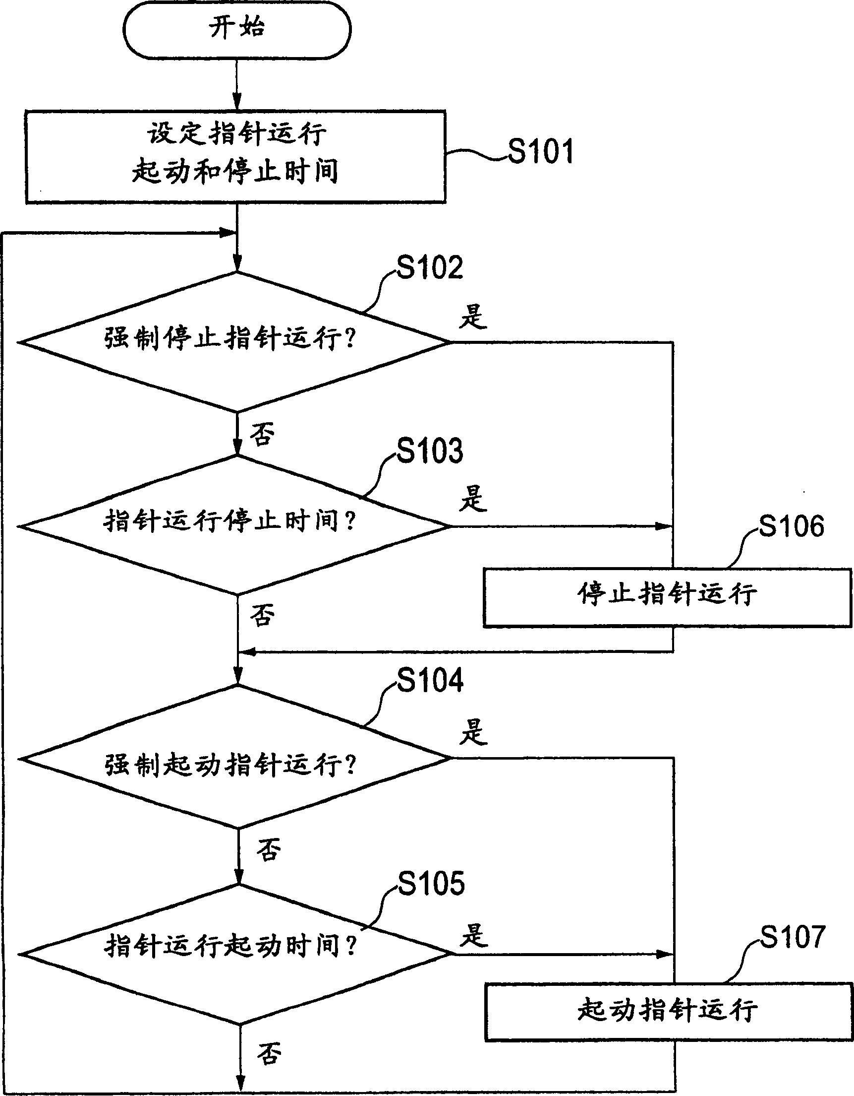 Electronic chronometer