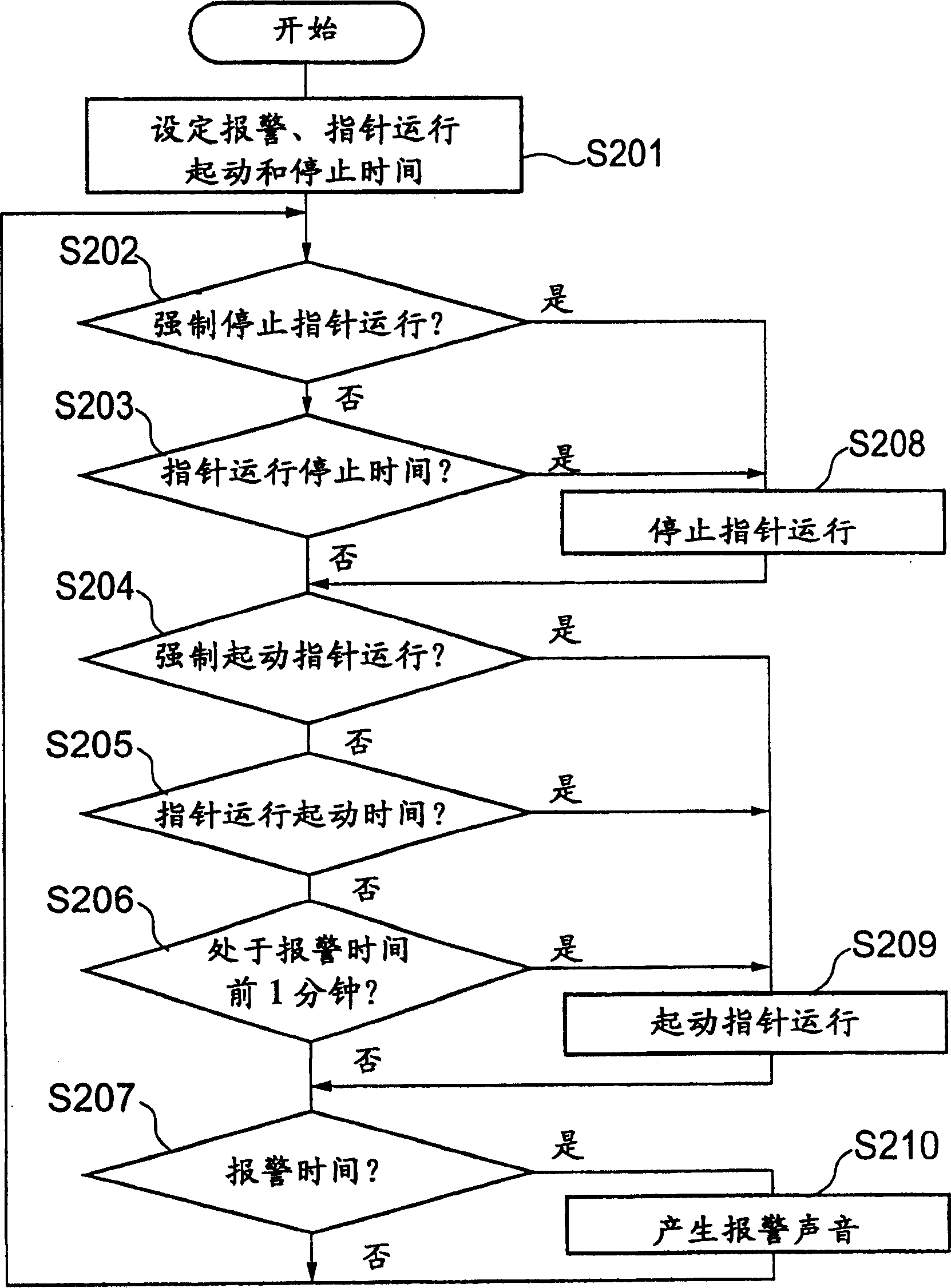 Electronic chronometer