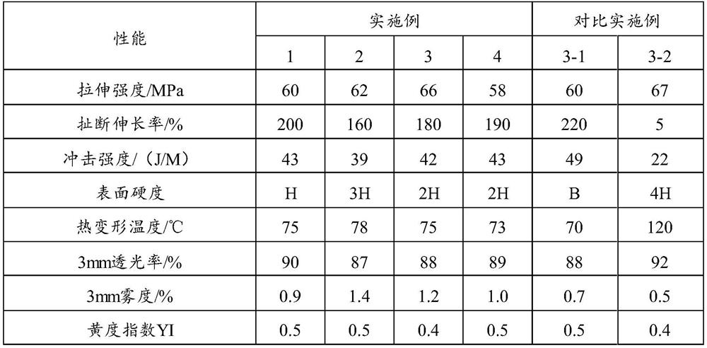 Modified polyester transparent composite material and preparation method thereof