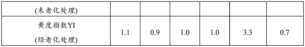 Modified polyester transparent composite material and preparation method thereof