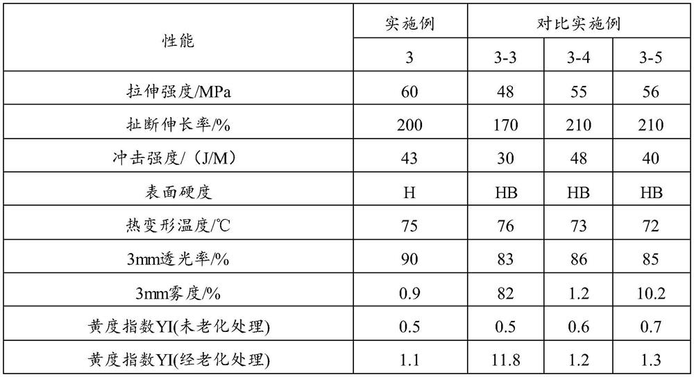 Modified polyester transparent composite material and preparation method thereof