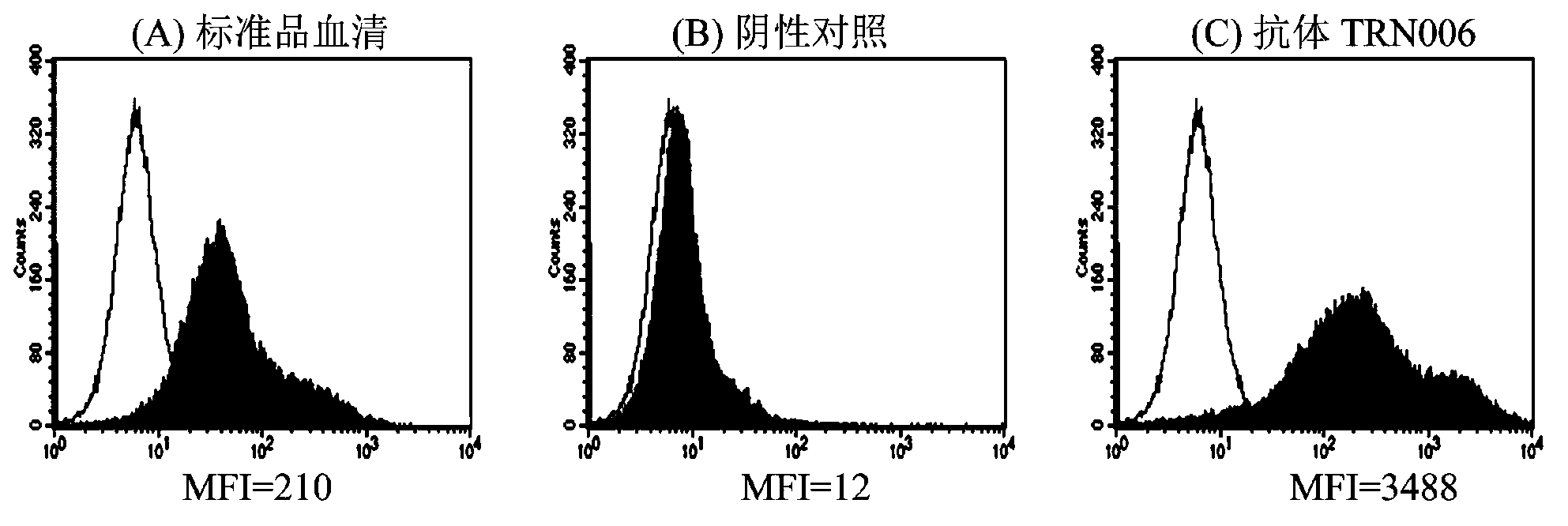 Completely humanized neutralizing antibody for anti-rabies viruses