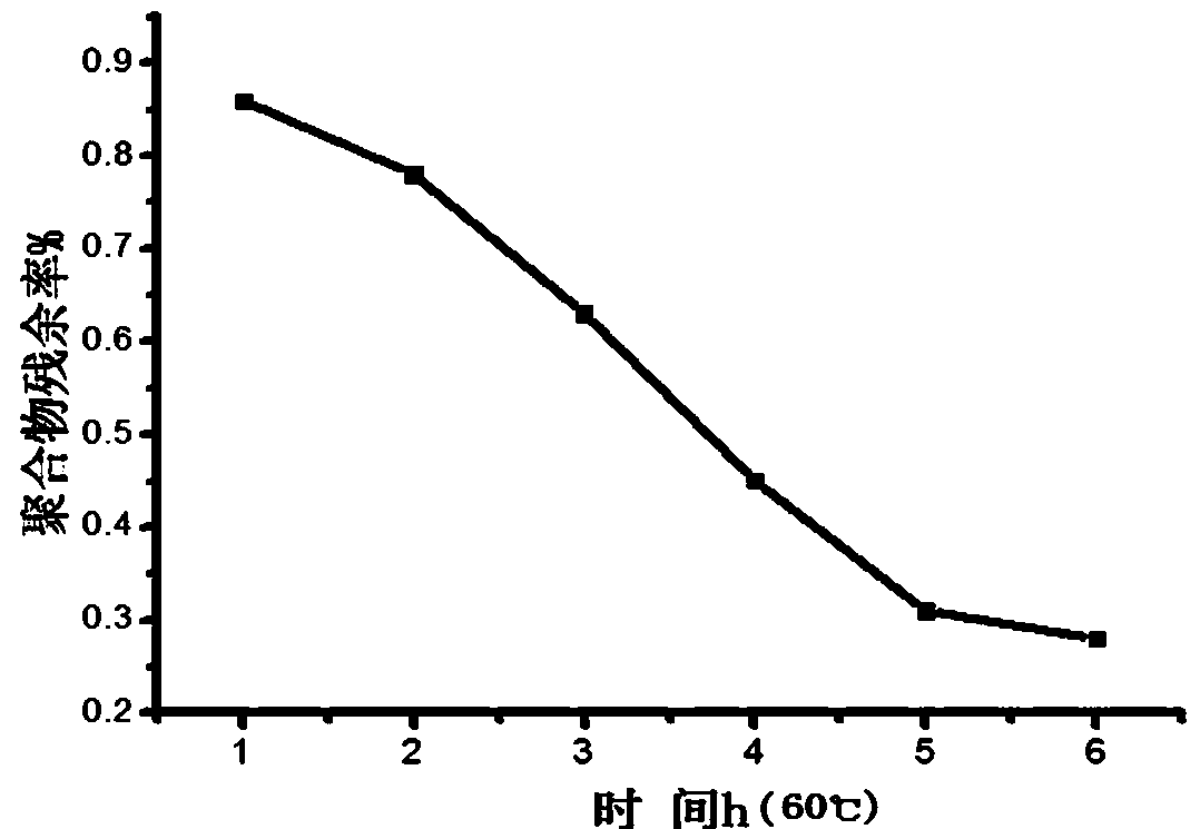 Tip screen-out fracturing method