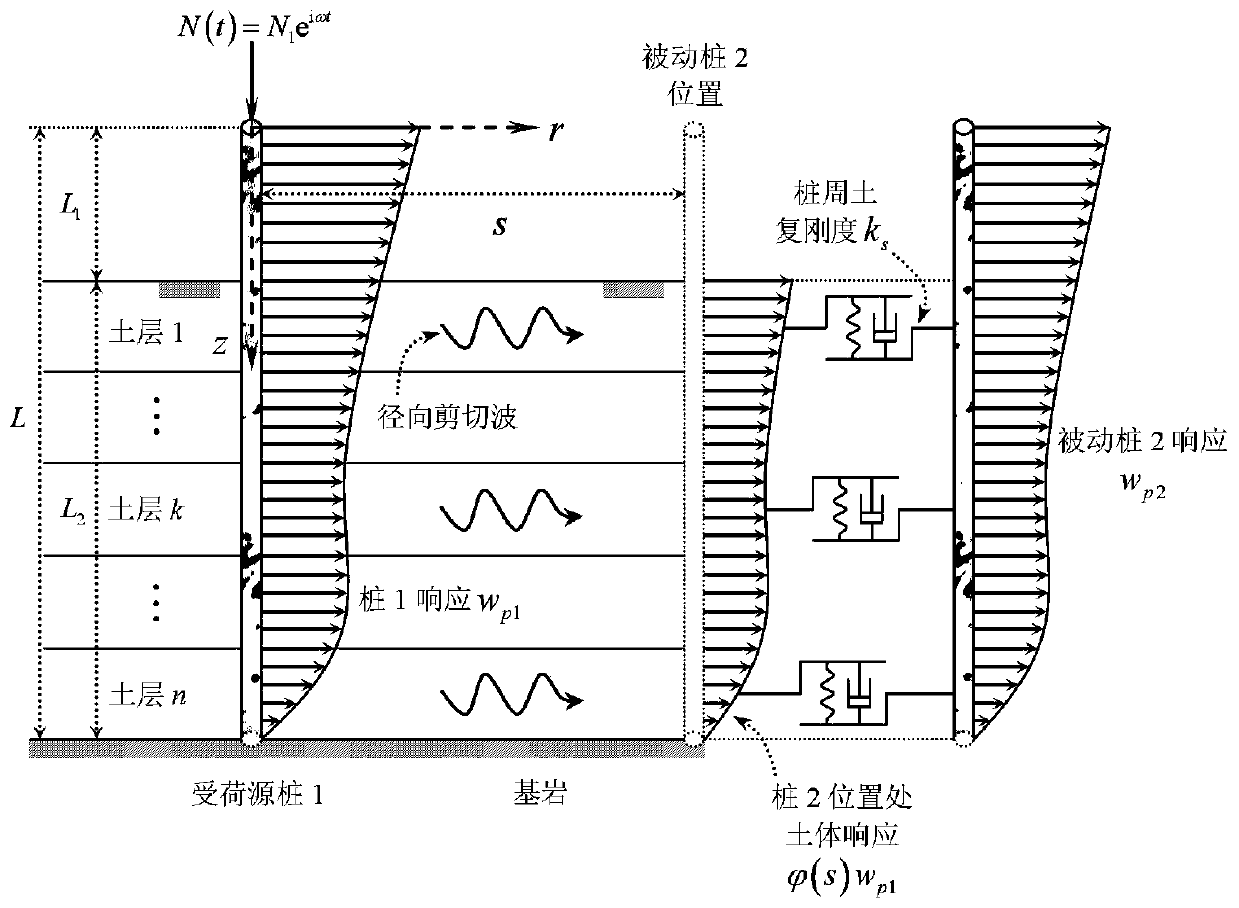 Vertical Vibration Analysis Method of Partially Buried Pile Groups in Layered Transversal Viscoelastic Soils