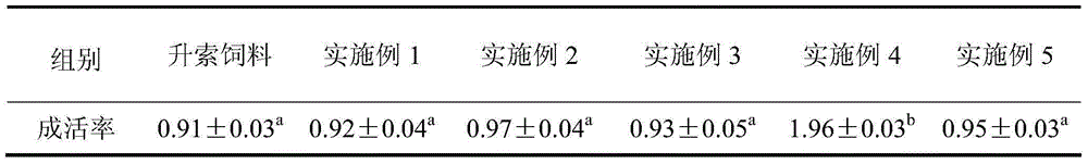 Feed for preventing fin rots of sarcocheilichthys sinensis and preparation method thereof