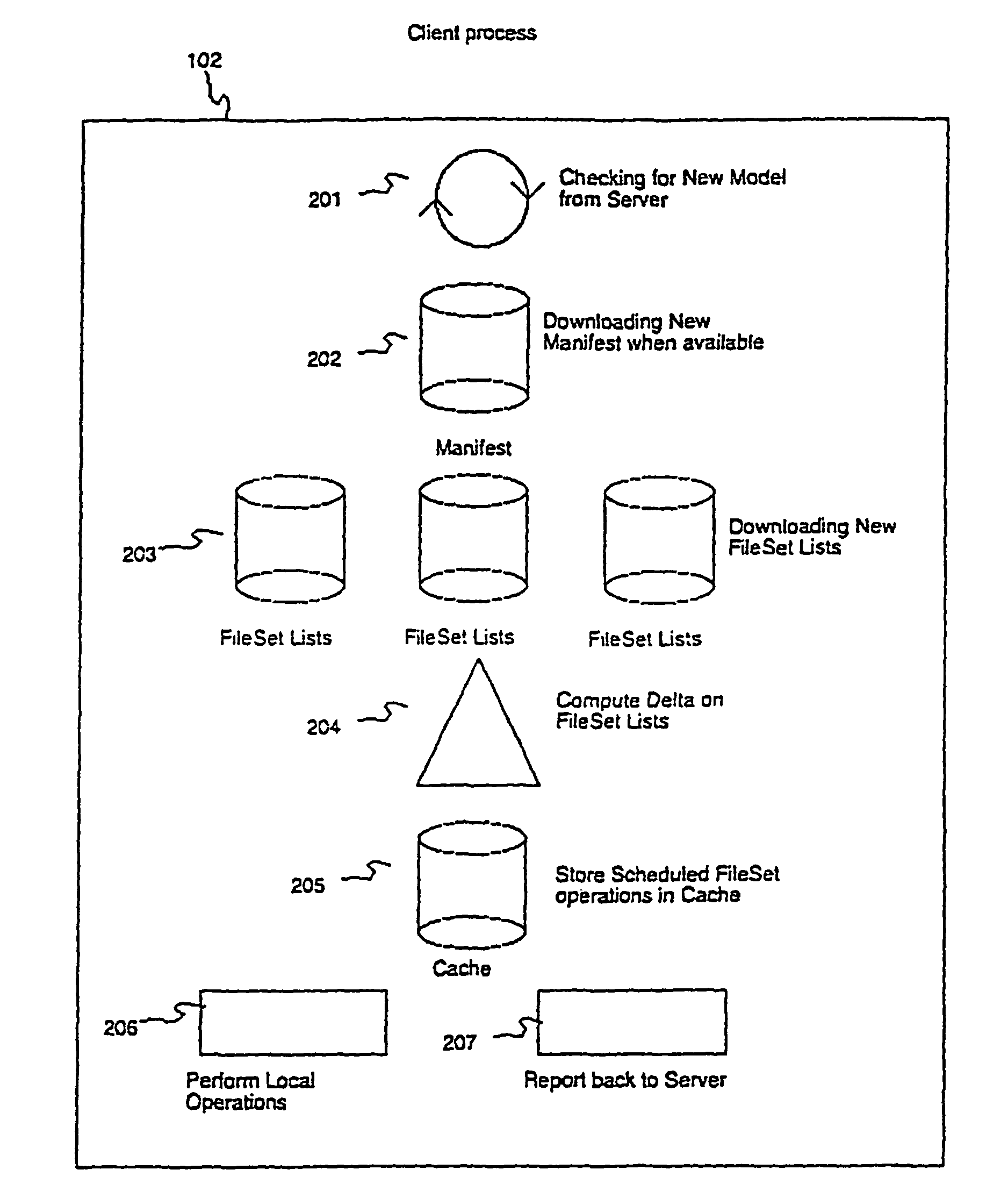 Method in a network of the delivery of files