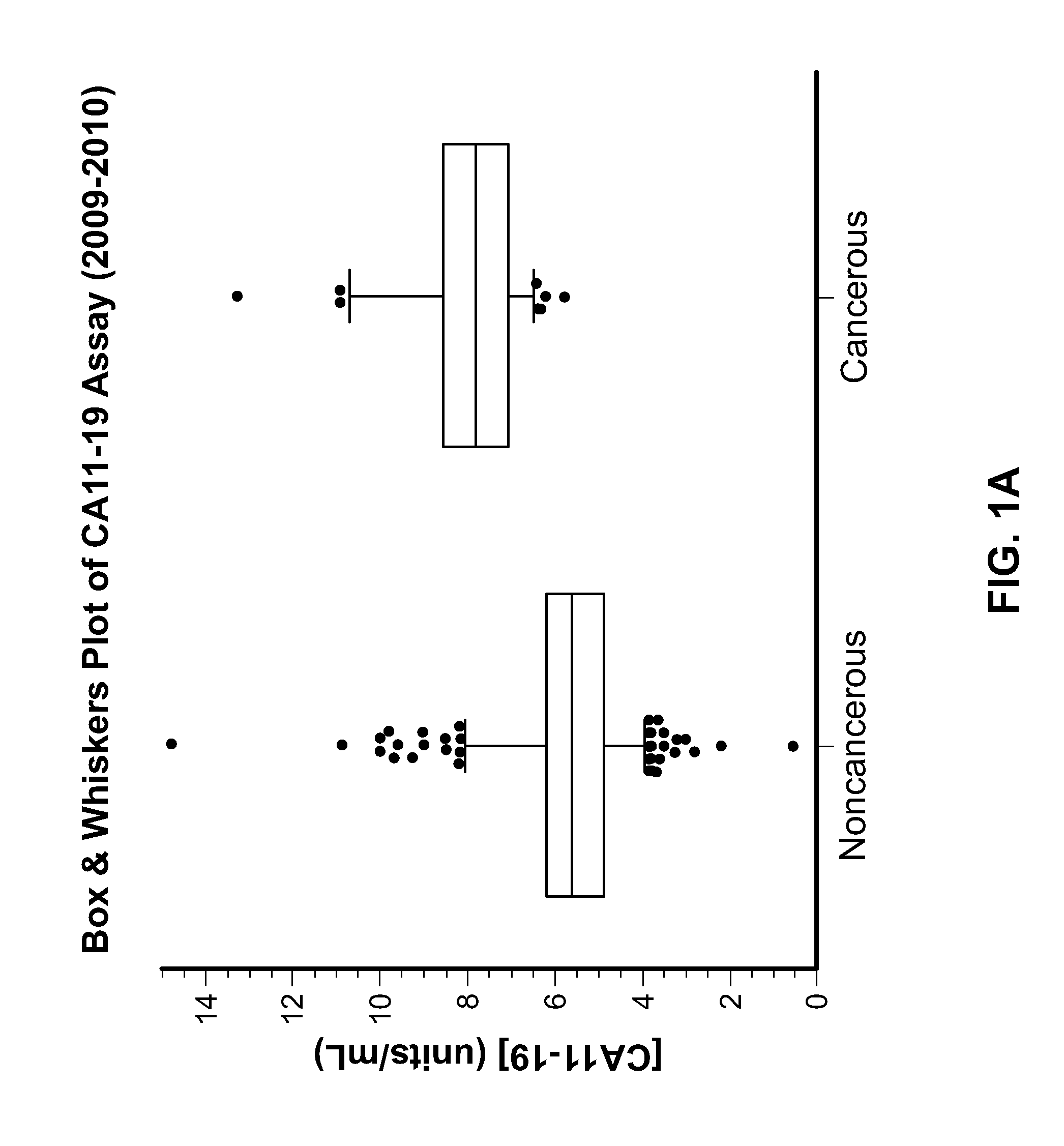 Methods and compositions for screening and detecting biomarkers