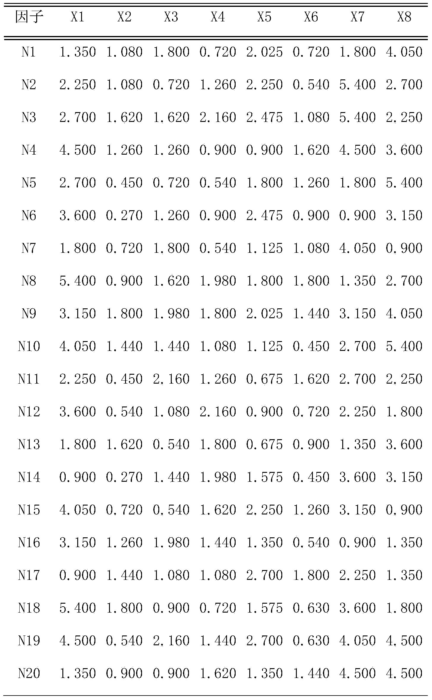 Traditional Chinese medicine composition for treating renal hypertension as well as preparation method and application thereof