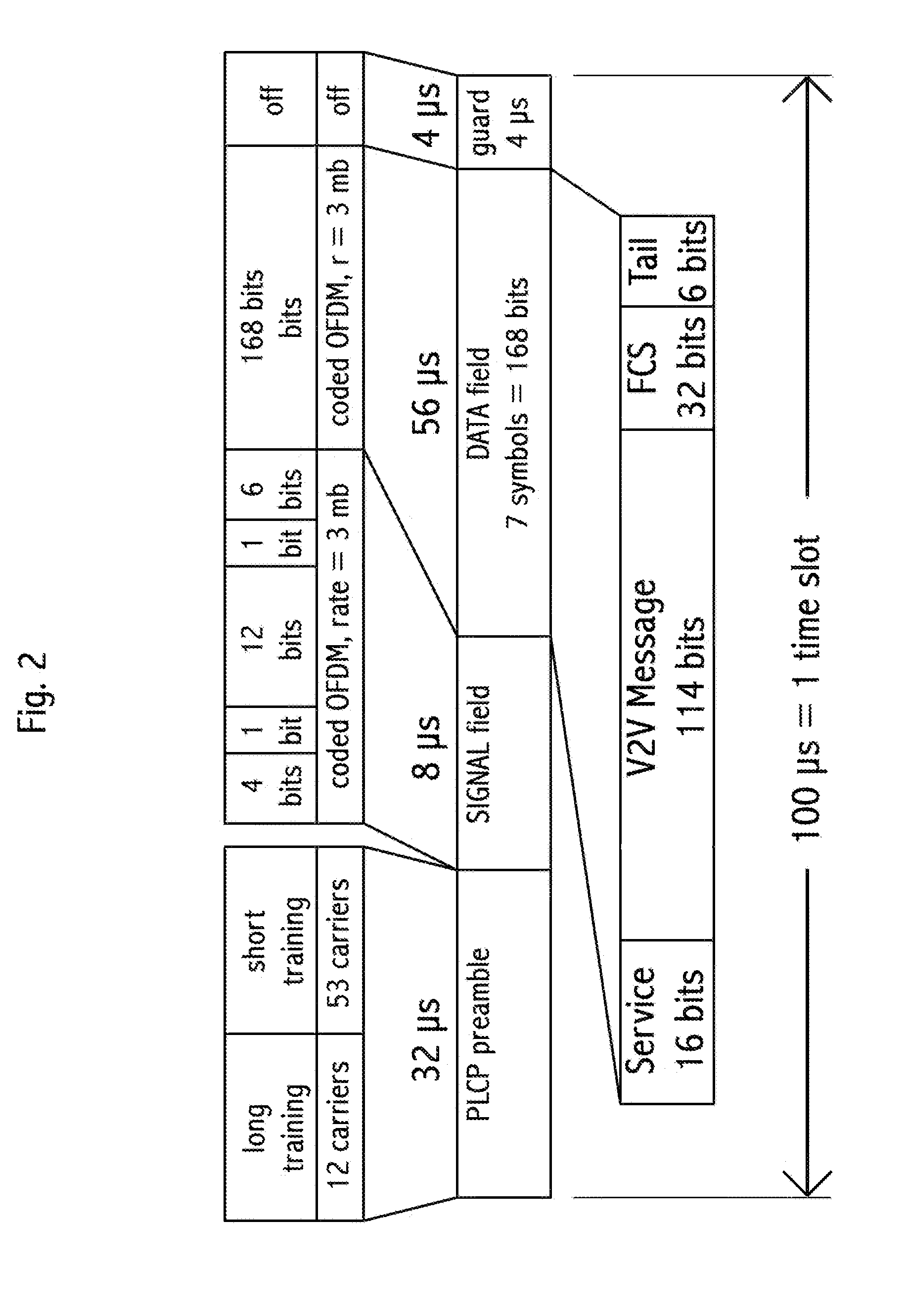 Generating a location in a vehicle-to-vehicle communication system