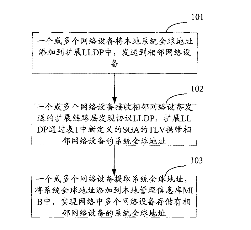 Method and apparatus for discovering network resource and topology