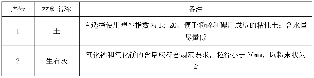 Rainy season wet soft roadbed filling construction method