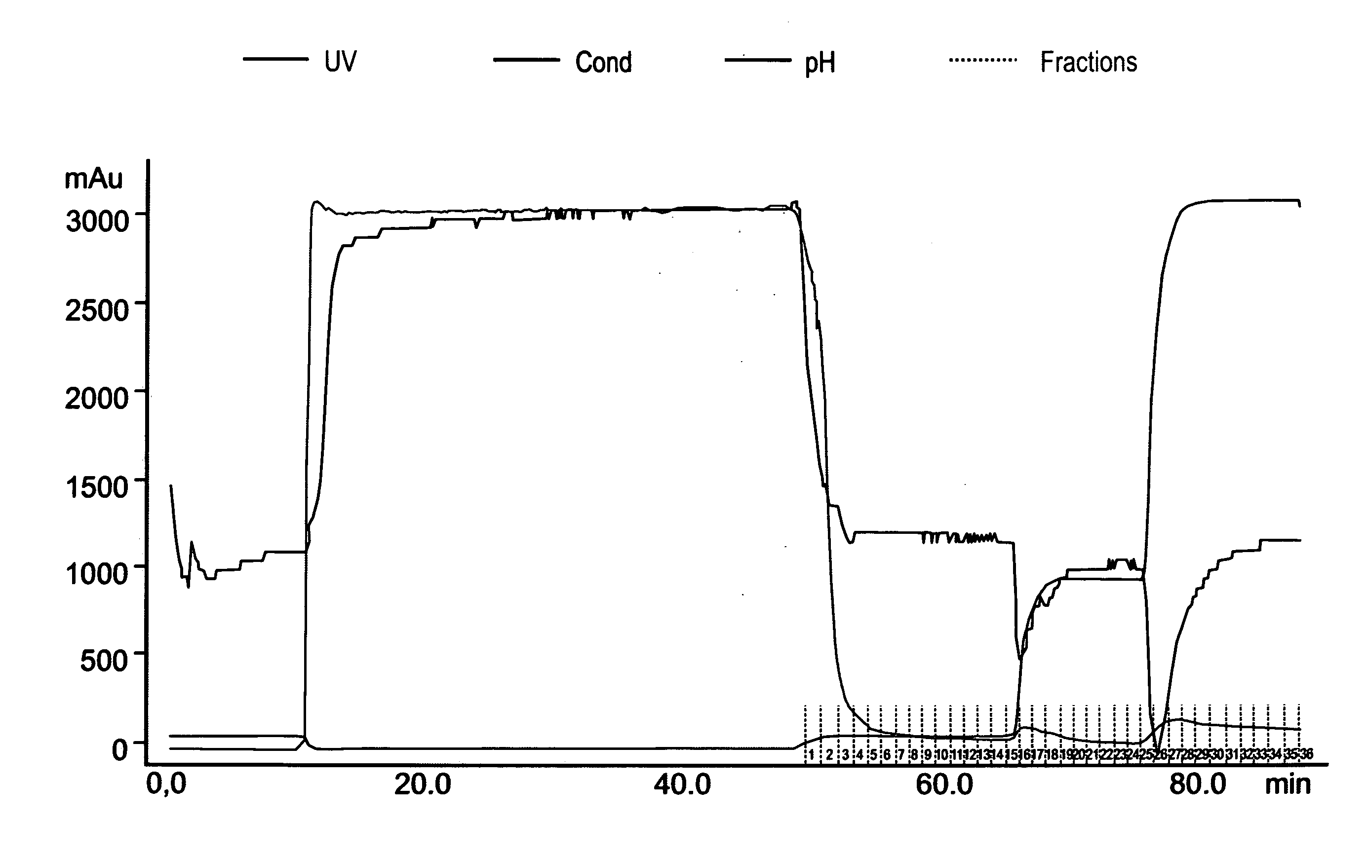 Production of high mannose proteins in plant culture