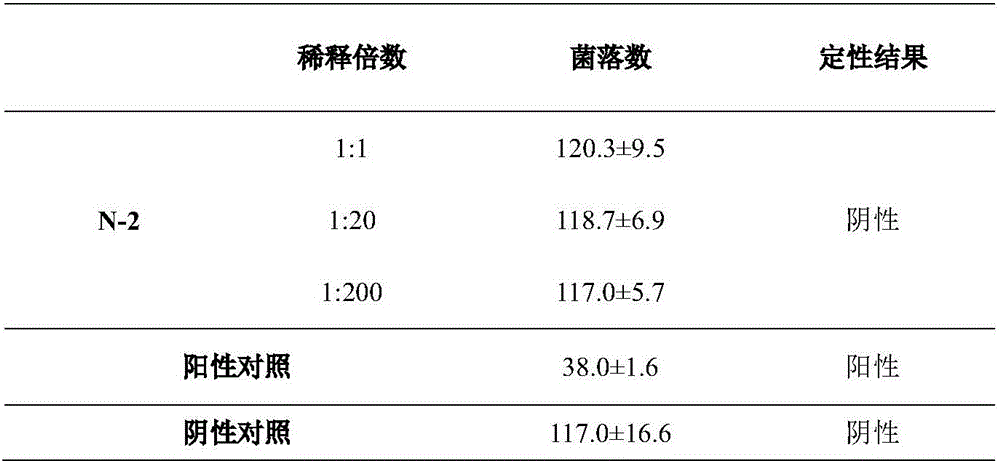 Method for detecting external influences of tobacco chewing gum on oral microorganisms of human