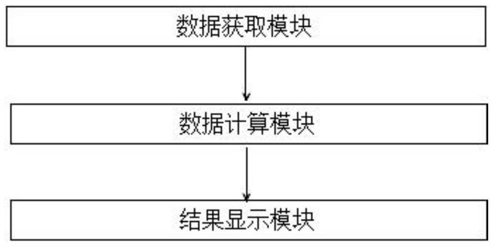 Urban drainage early warning system based on GIS