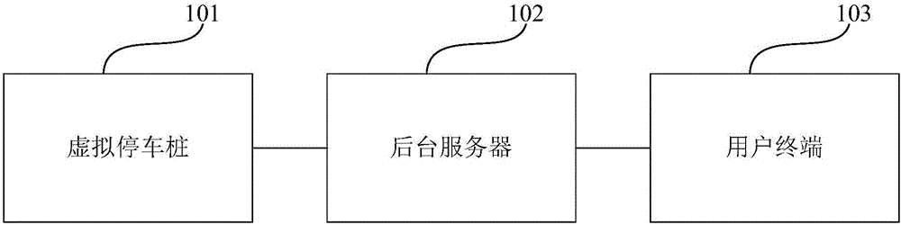 Shared bicycle control system and control method