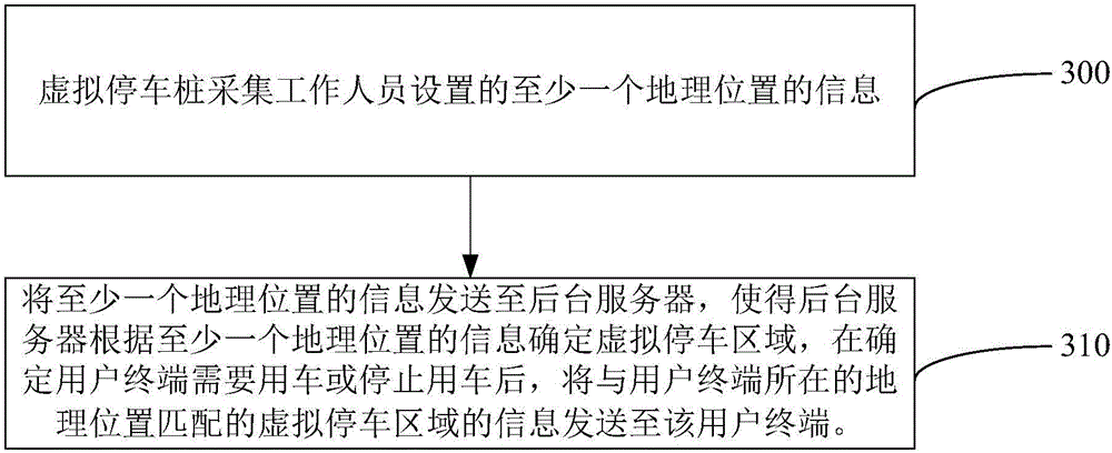 Shared bicycle control system and control method