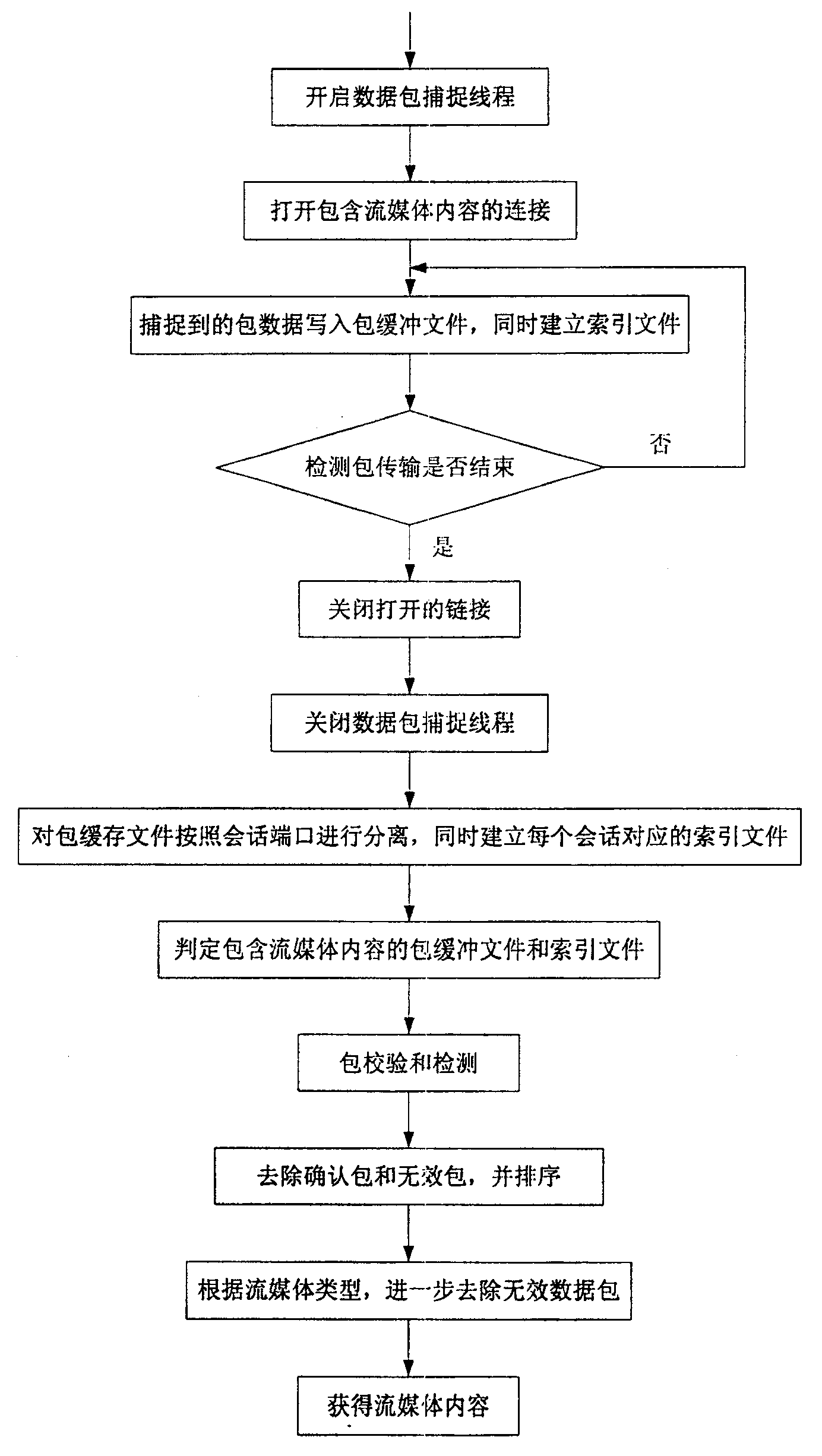 Stream media content downloading method based on data characteristic