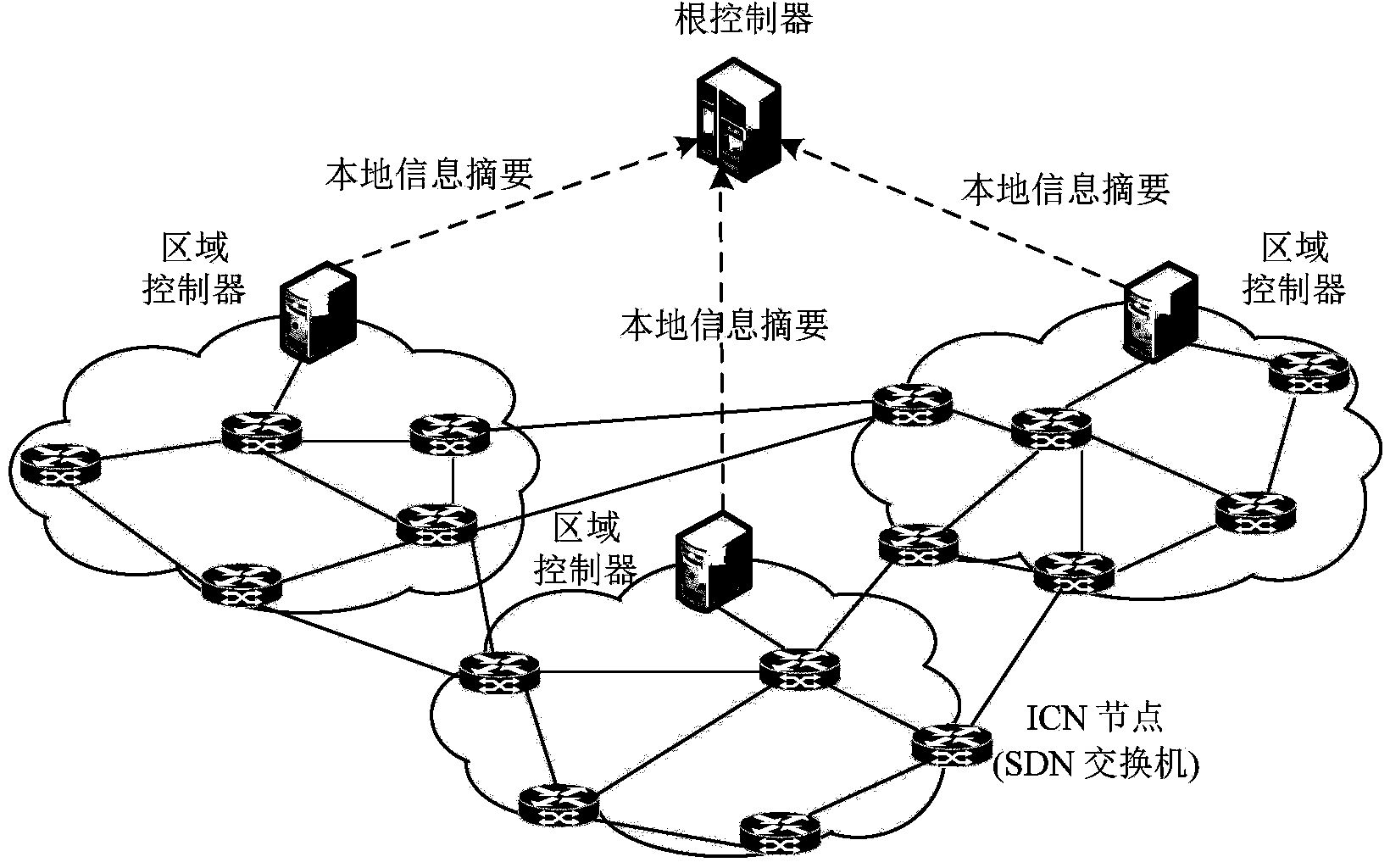 Resource perception adaption method with good expandability