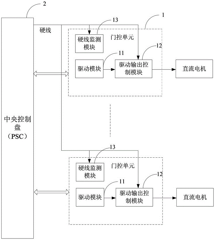 Shielding door control device and method with accidental movement preventing function