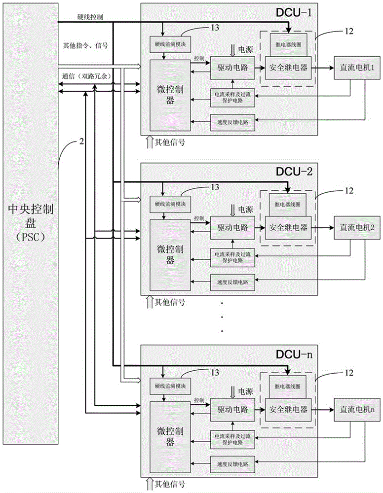 Shielding door control device and method with accidental movement preventing function